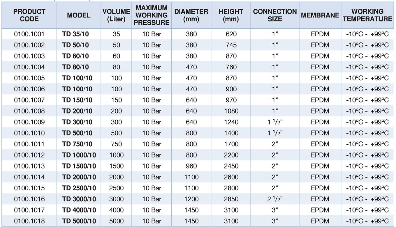 expansion tank